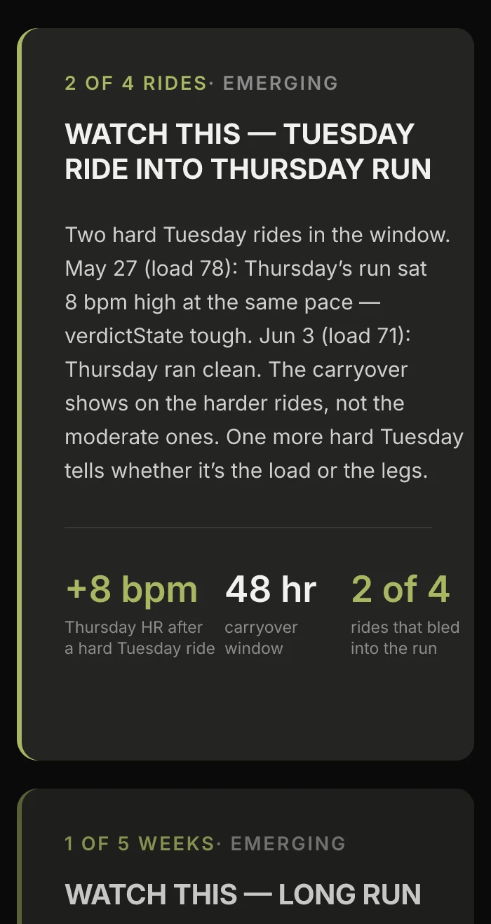 A Kovr weekly report card headed Watch this &mdash; Tuesday ride into Thursday run, marked two of four rides and emerging. On the harder Tuesday rides the following Thursday run sat about 8 bpm high at the same pace, while a moderate ride left Thursday clean, with stat tiles for plus 8 bpm, a 48-hour carryover window, and two of four rides affected.
